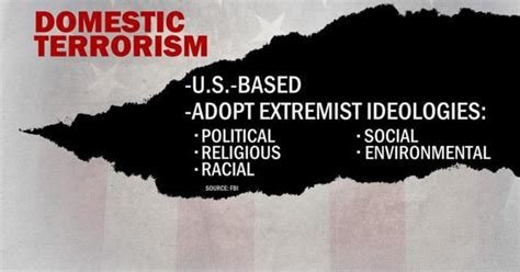 Domestic Terrorism: A hidden threat